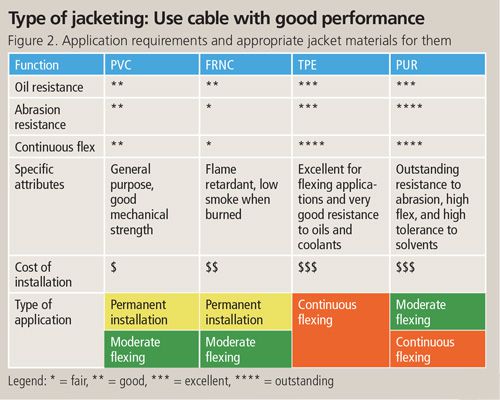 buying-ethernet-cables-jackets