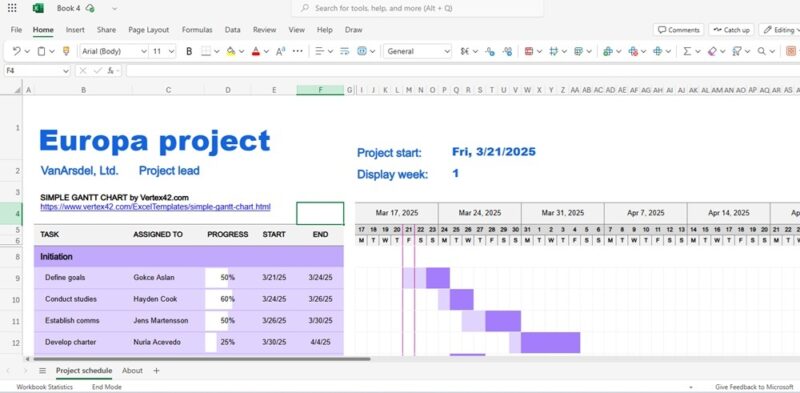 Why Excel Is The Only Project Management Tool I Need Chart