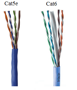 buying-ethernet-cables-category