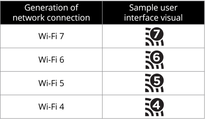 Wifi Generations Icons